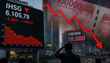 IHSG anjlok hampir 40 persen dan rupiah tembus Rp18.000 per dolar AS. FINE Institute menilai pasar tengah menguji kredibilitas sistem keuangan Indonesia.